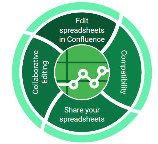 Complete Spreadsheets In Confluence Addteq The Top Devops Tools And Software Team Products 8424